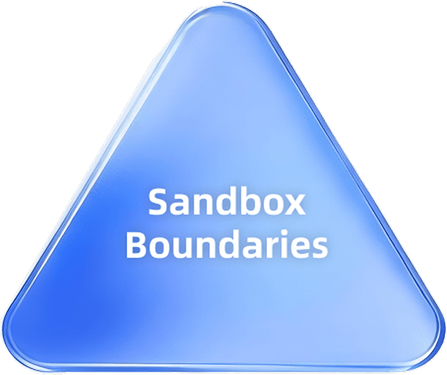 Sandbox Boundaries