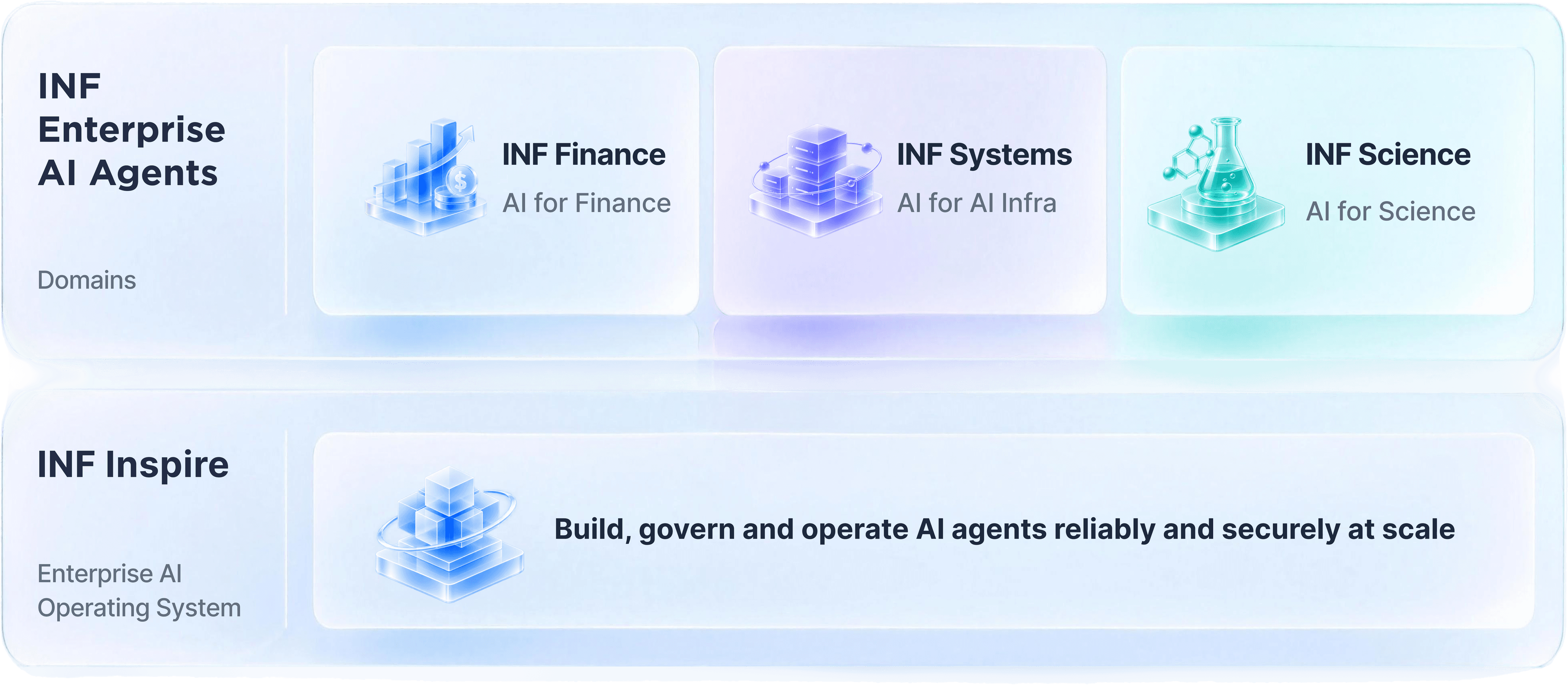 Enterprise AI Operating System and Agents